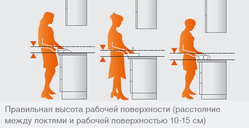 ���������� ������ ������� �����������