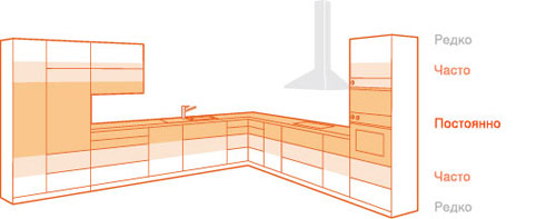 ������ ��������������